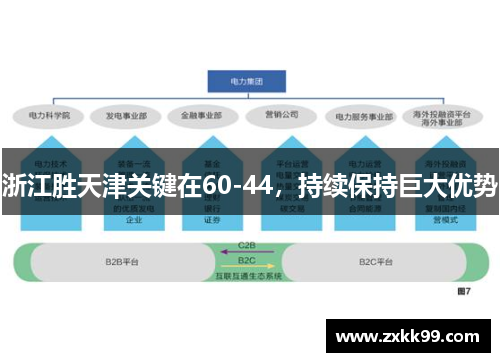 浙江胜天津关键在60-44，持续保持巨大优势